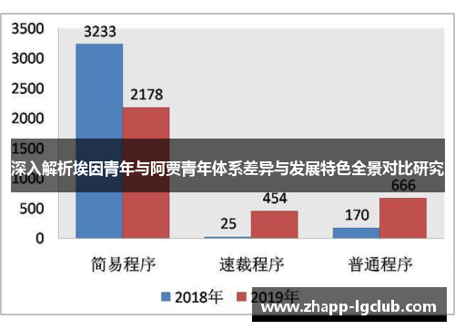 深入解析埃因青年与阿贾青年体系差异与发展特色全景对比研究
