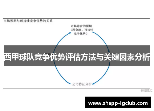 西甲球队竞争优势评估方法与关键因素分析